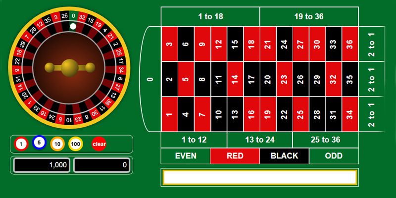 Trò chơi Roulette là gì?